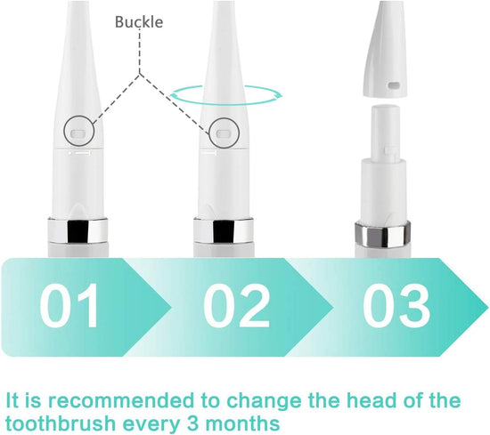 Conava Electric Toothbrush with 2 Brush Head Waterproof Sonic Toothbrush by Battery Powered Portable Design for Daily Oral Care Travelling (White)